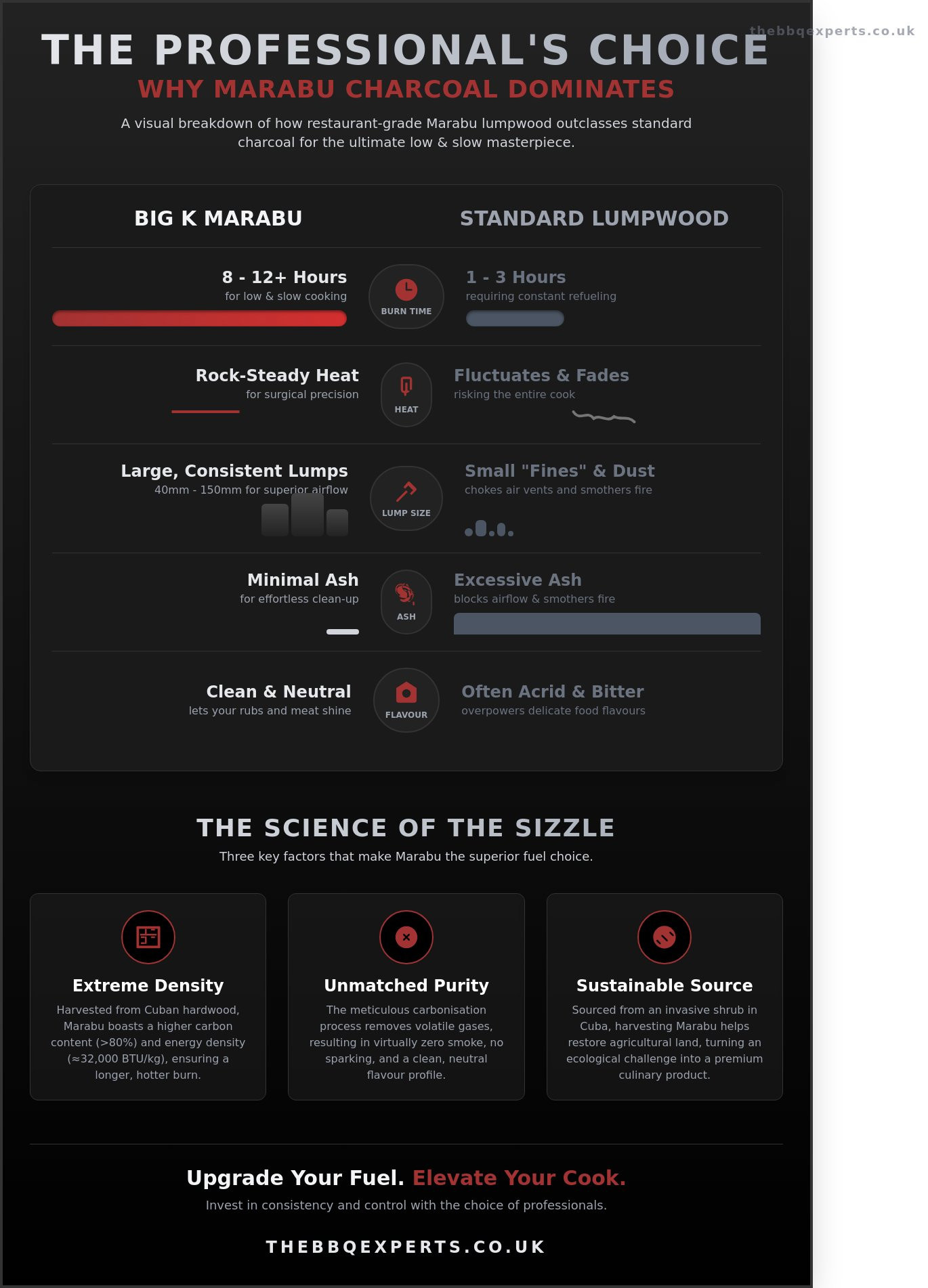 Big K Marabu Charcoal: The Professional Secret to Perfect Low and Slow BBQ