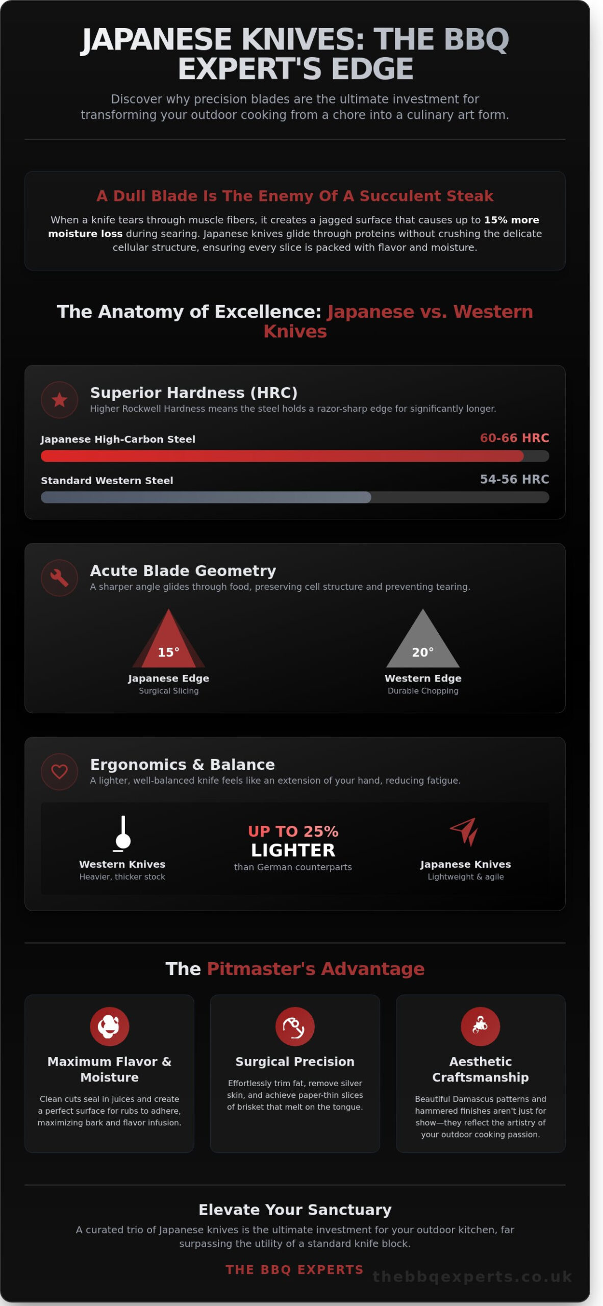 Japanese Knives for BBQ: The Expert’s Guide to Precision Outdoor Prep 2026