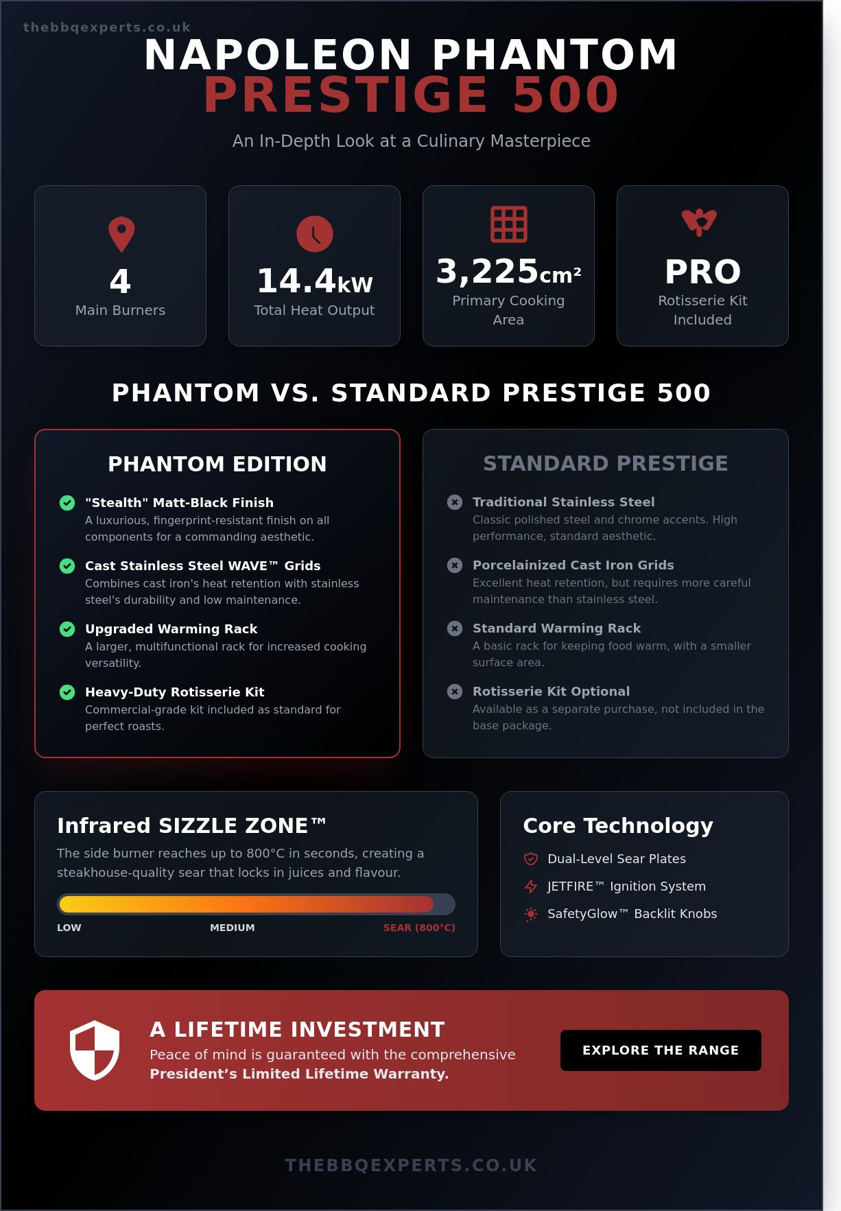 Napoleon Phantom Prestige 500 Review: The Ultimate Luxury Gas BBQ for 2026