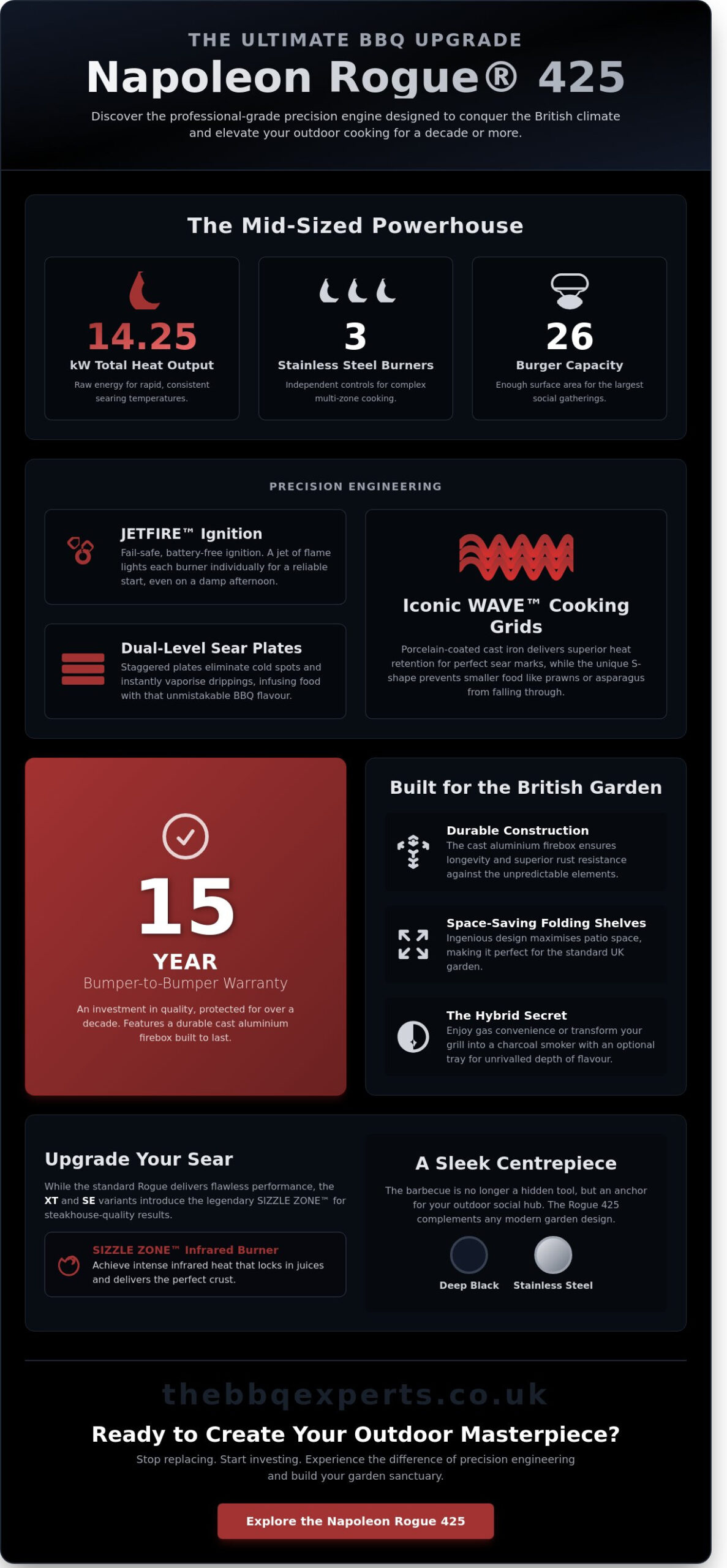 Napoleon Rogue 425 Review: The Precision Engine for Your Outdoor Kitchen