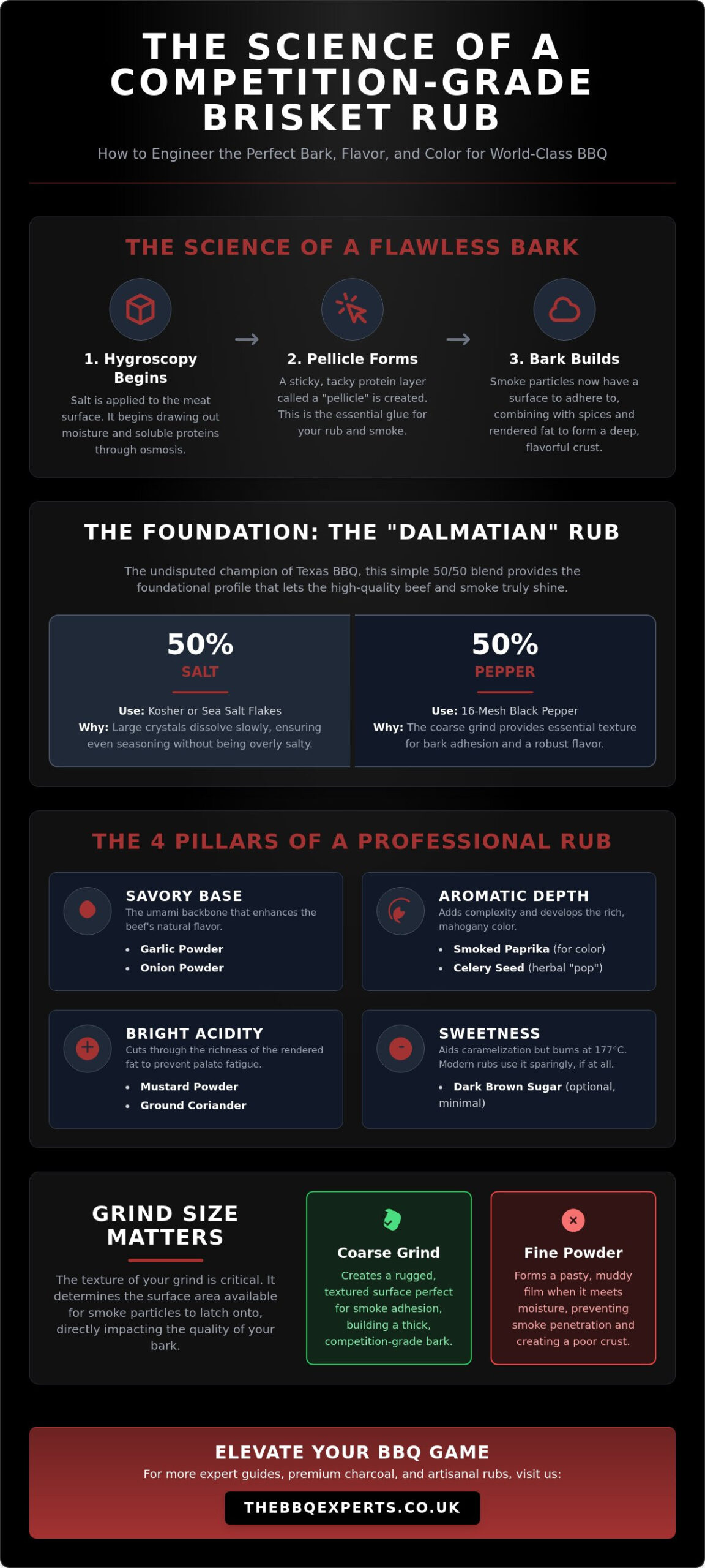 The Connoisseur’s Brisket Rub Recipe: Master the Art of the Perfect Bark