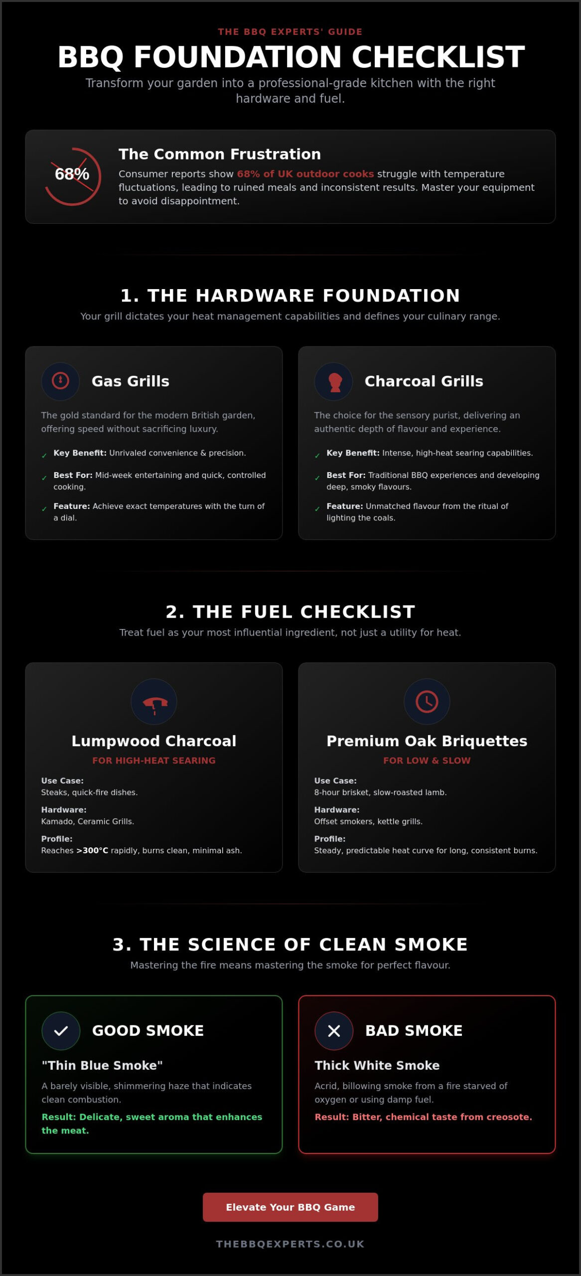 The Ultimate BBQ Master Checklist: Elevate Your Outdoor Gastronomy in 2026