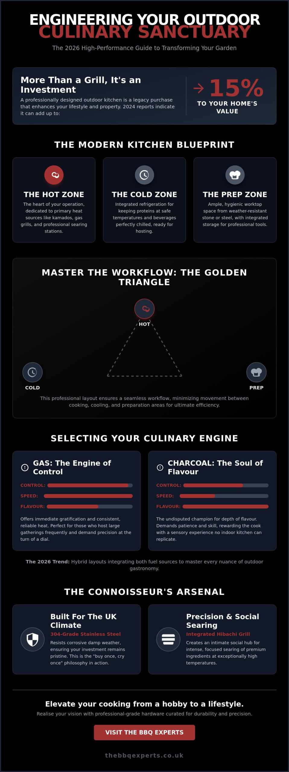 The Ultimate Guide to Designing an Outdoor Kitchen: Elevate Your Gastronomy in 2026