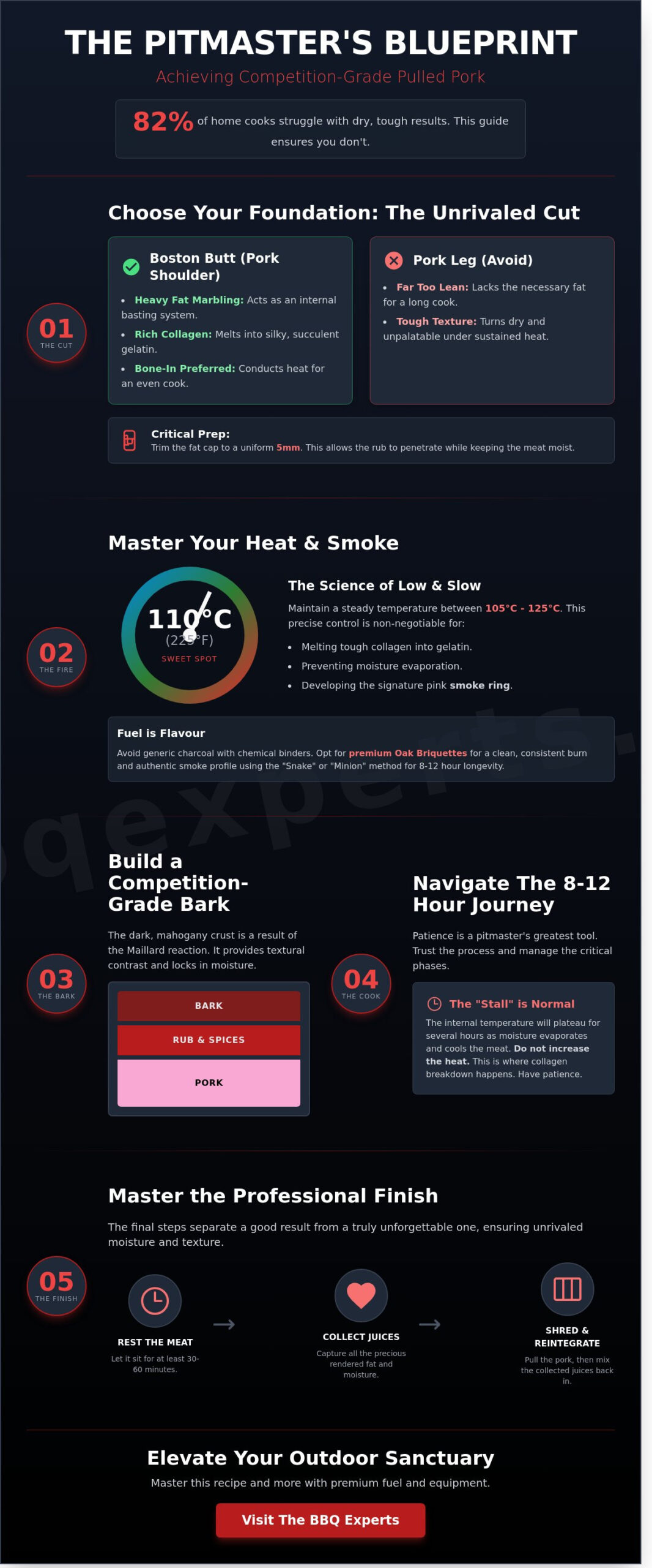 The Ultimate Pitmaster’s Pork Pulled Pork Recipe: Master the Low and Slow