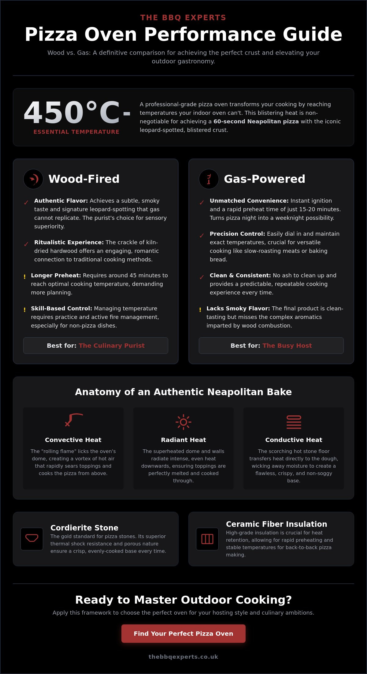 The Ultimate Pizza Oven Comparison: Elevate Your Outdoor Gastronomy in 2026