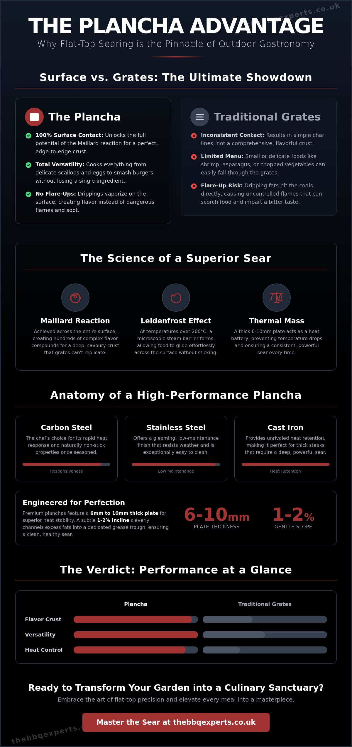 What is a Plancha? The Expert Guide to Elevating Your Outdoor Gastronomy