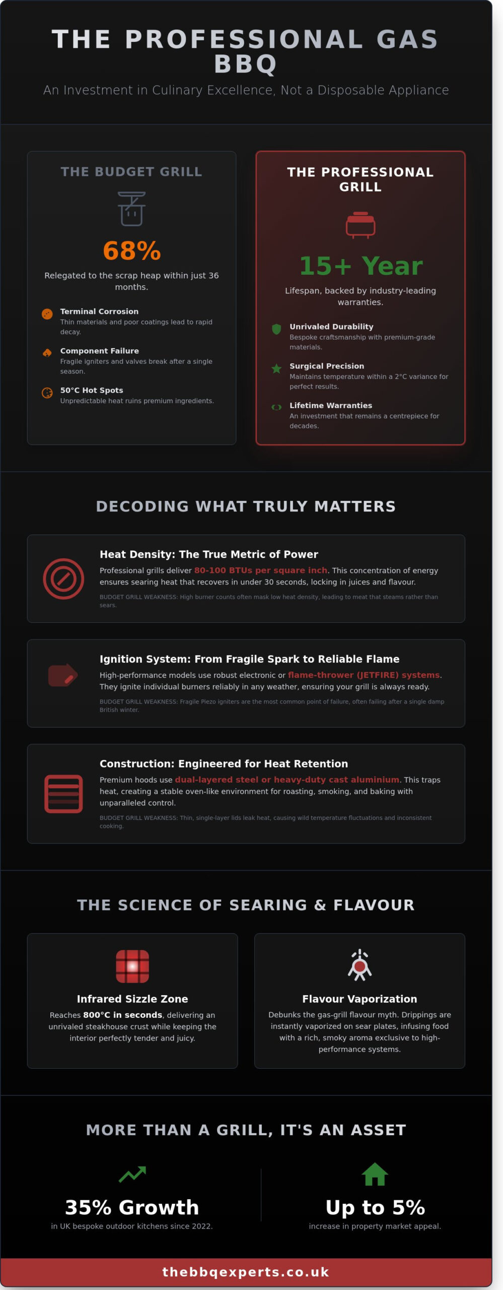 The Ultimate Gas BBQ Buying Guide: Elevate Your Outdoor Cooking in 2026