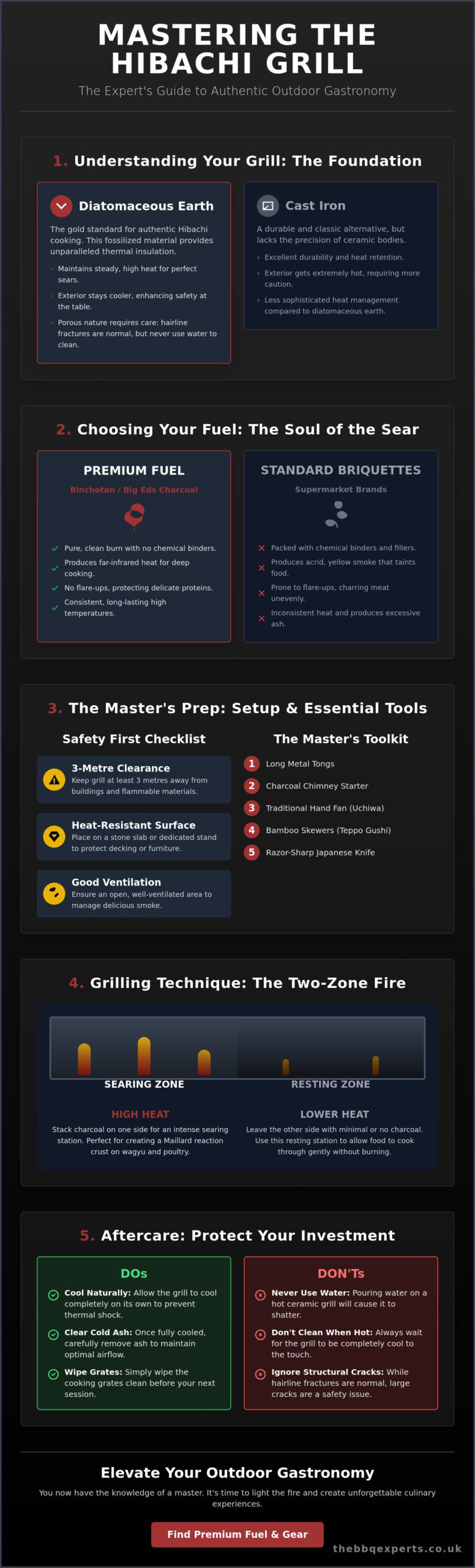 How to Use a Hibachi Grill: The Connoisseur’s Guide to Japanese Grilling