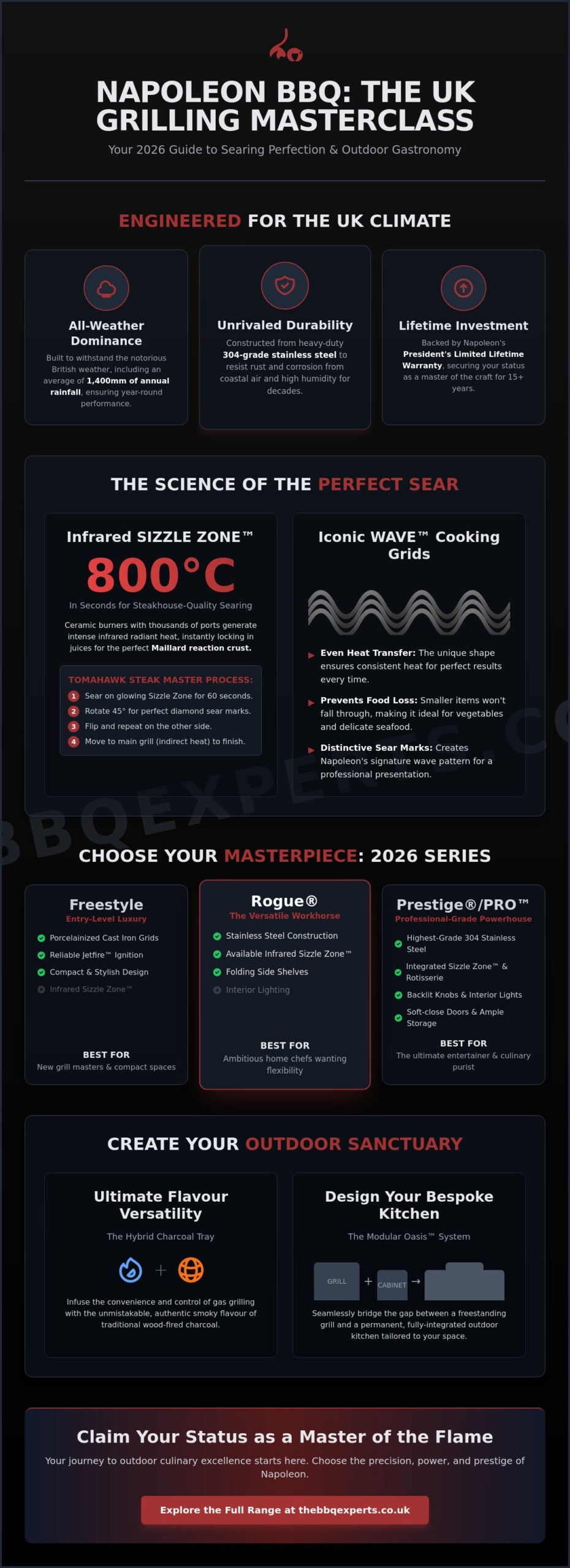 Napoleon BBQ UK: The Definitive Guide to Grilling Mastery in 2026