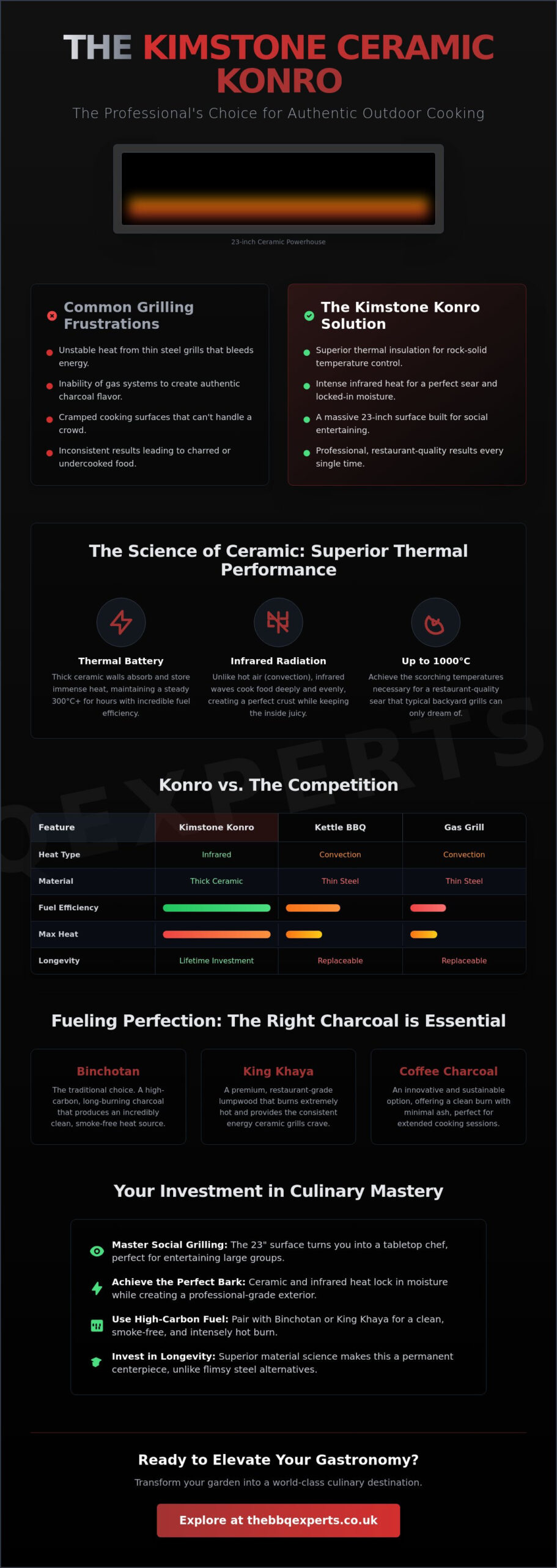 The 23-Inch Large Kimstone Ceramic Konro BBQ Grill: The Ultimate Professional Review
