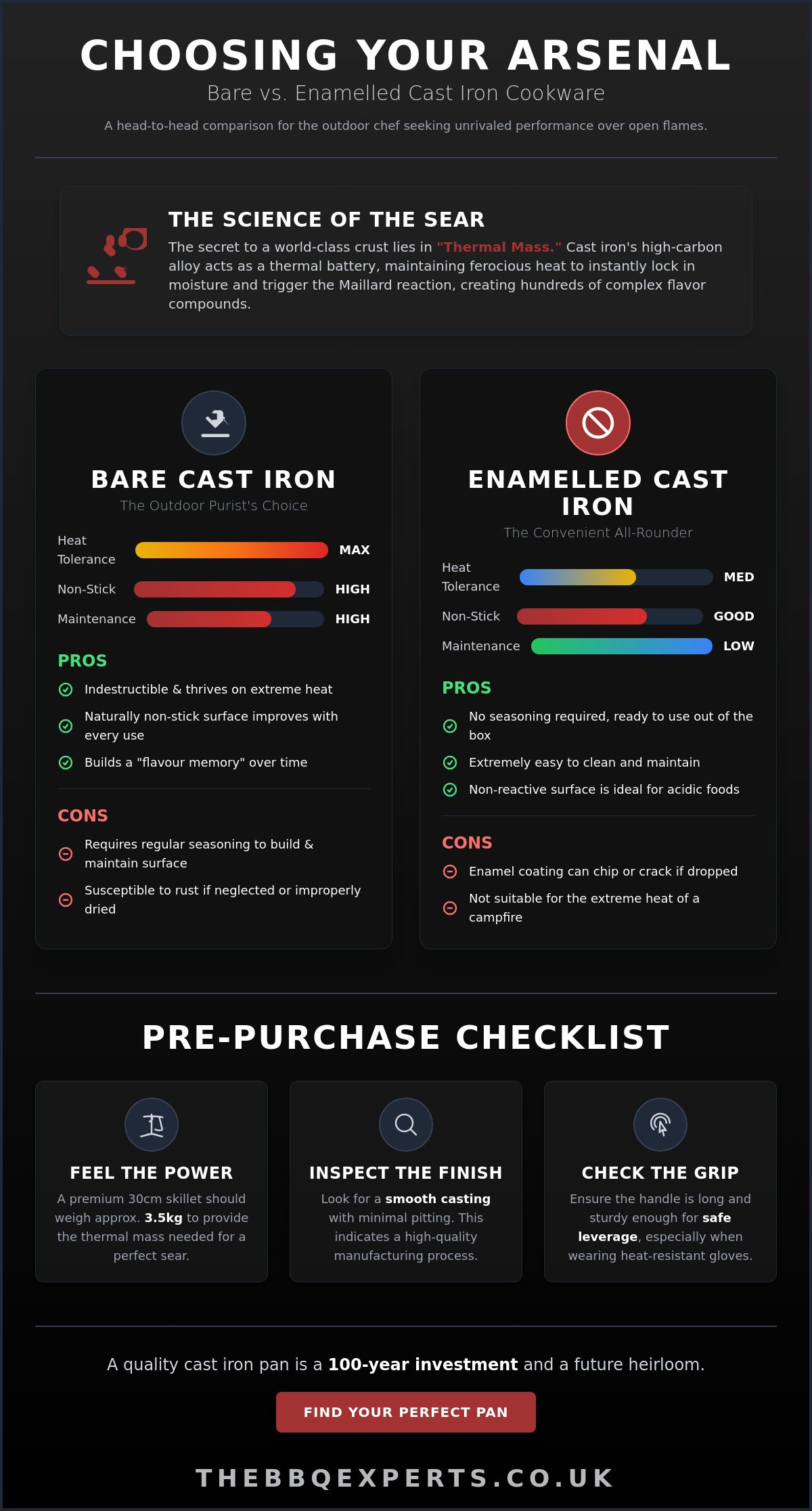The Ultimate Guide to Cast Iron Cookware: Master the Art of Outdoor Gastronomy