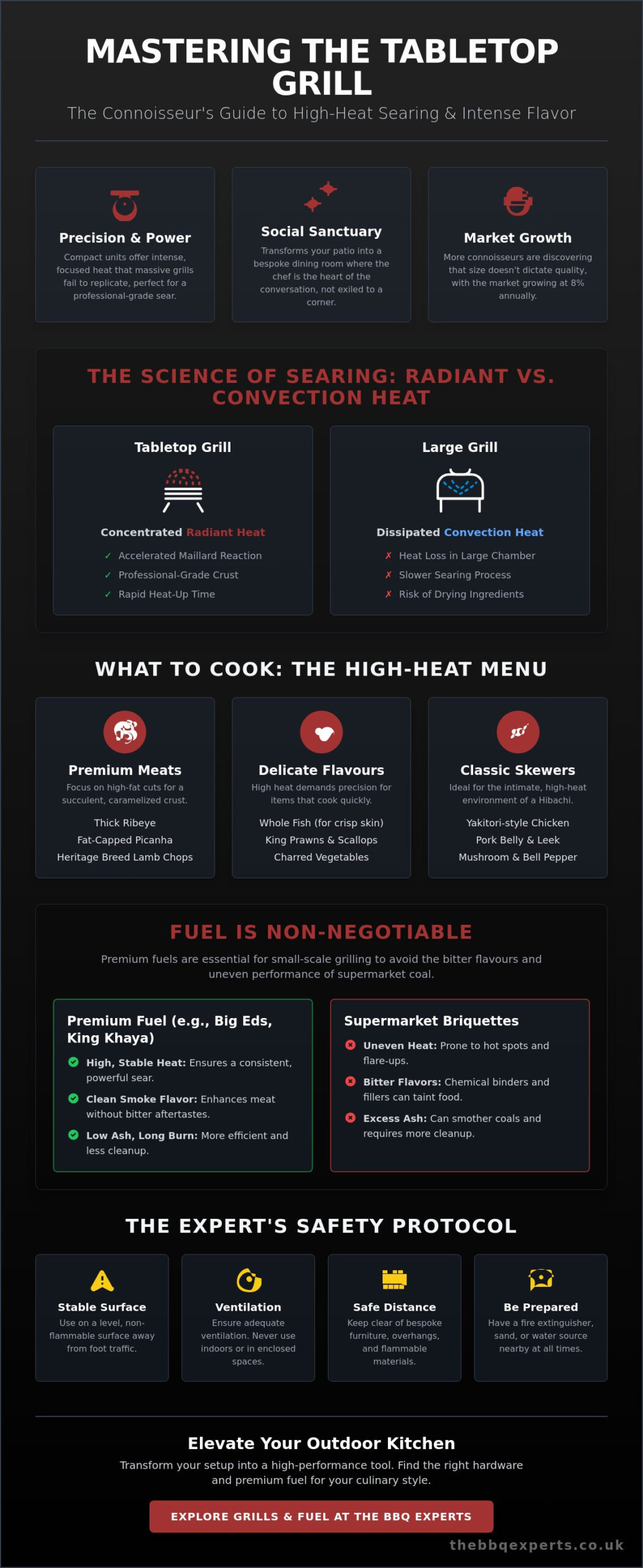 What to Cook on a Tabletop Charcoal Grill: A Connoisseur’s Roundup