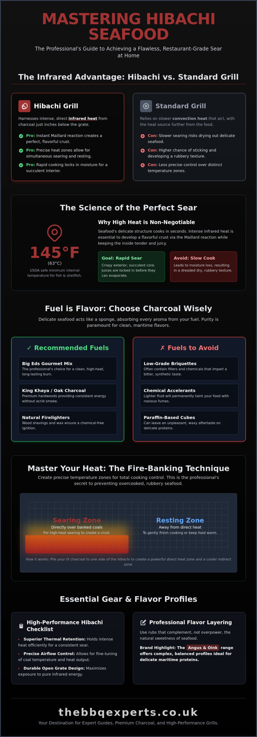 The Art of Cooking Seafood on a Hibachi: A Masterclass in Flavour