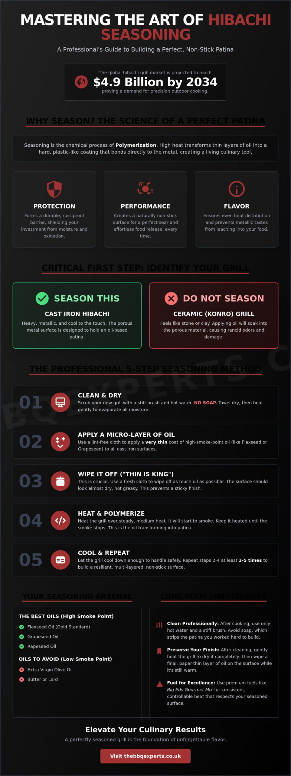 Mastering the Flame: How to Season a New Hibachi Grill for Professional Results in 2026