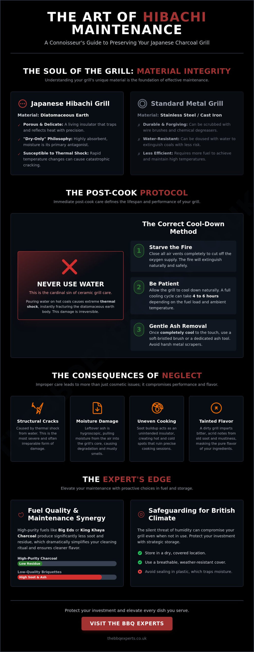 Hibachi Grill Maintenance Tips: Preserving the Soul of Your Japanese Grill