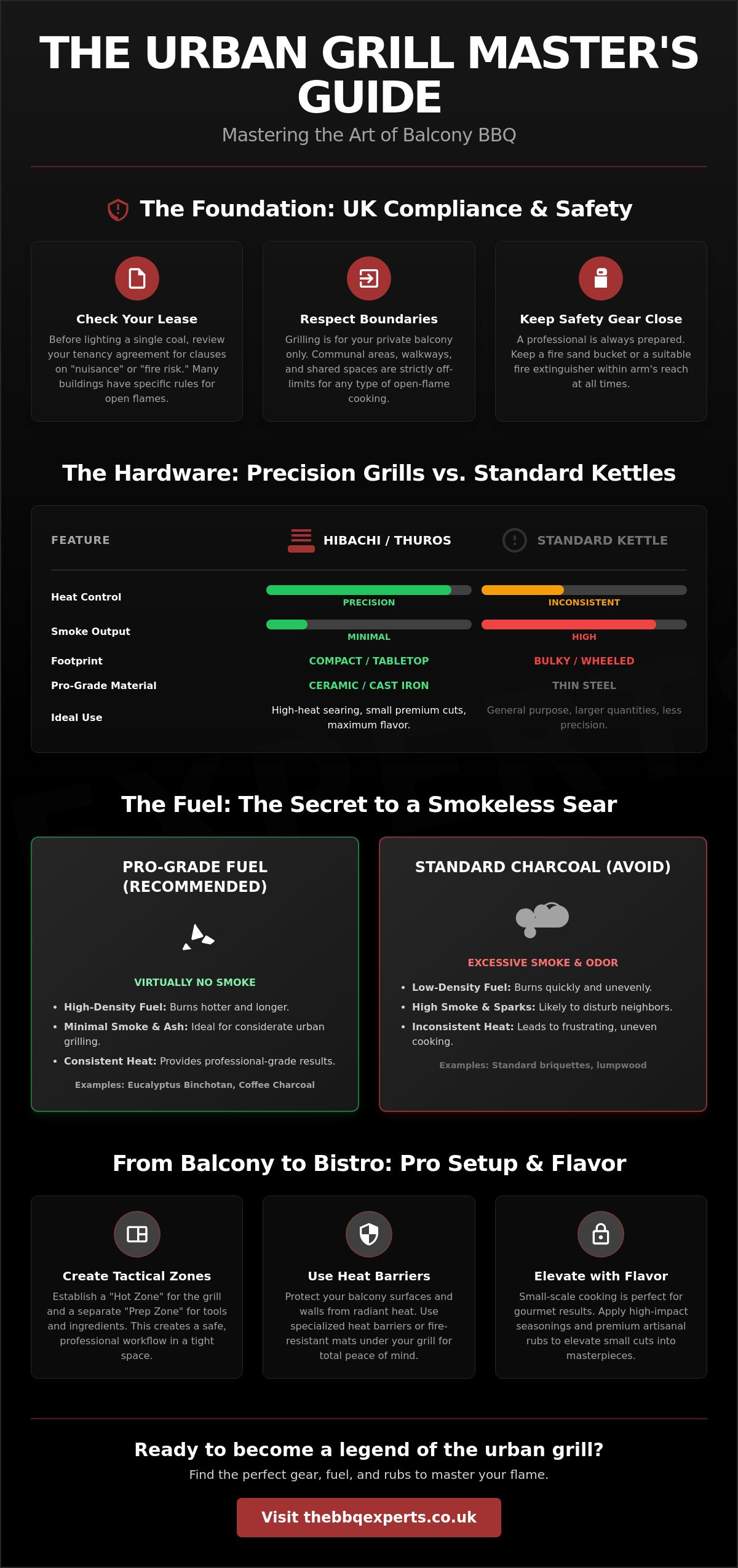 Small Charcoal BBQ for Balcony UK: The 2026 Guide to Urban Grilling