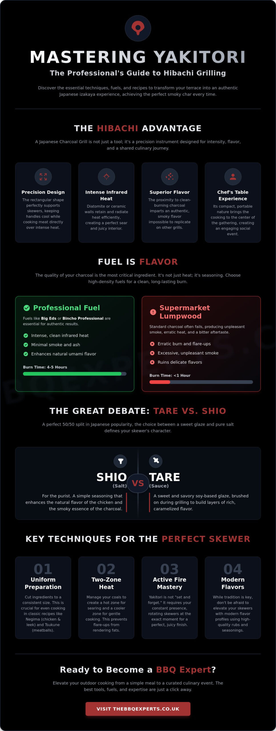 Master Yakitori Recipes for Hibachi: The Ultimate Guide to Japanese Grilling in 2026