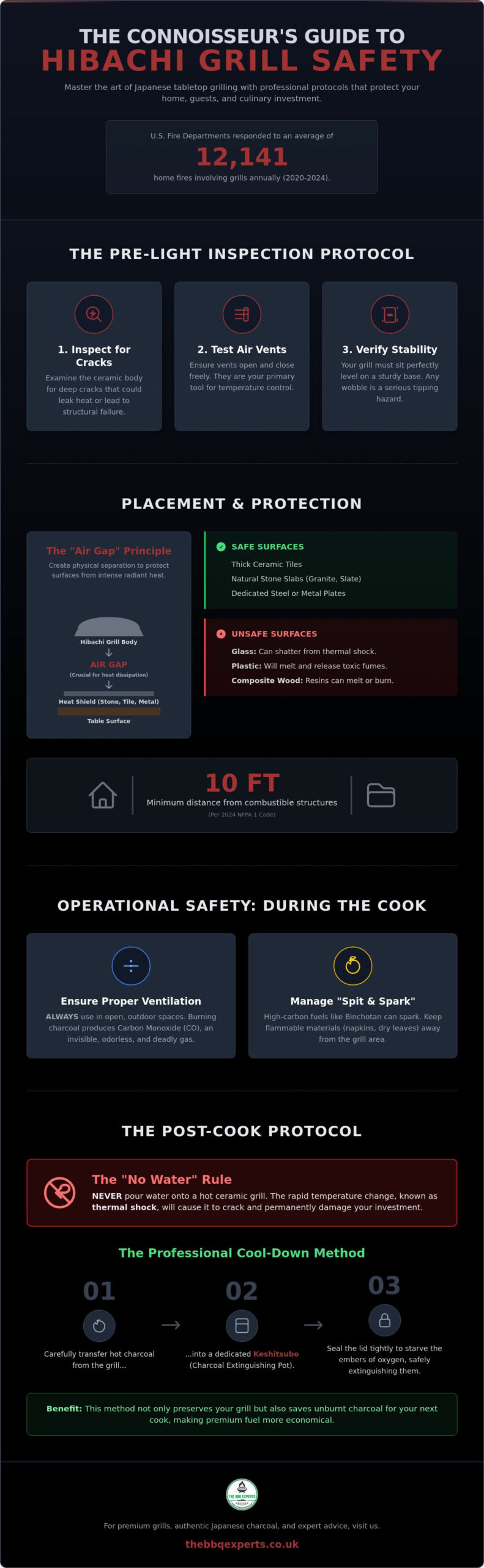 Hibachi Grill Safety Precautions: The Connoisseur’s Guide to Secure Grilling