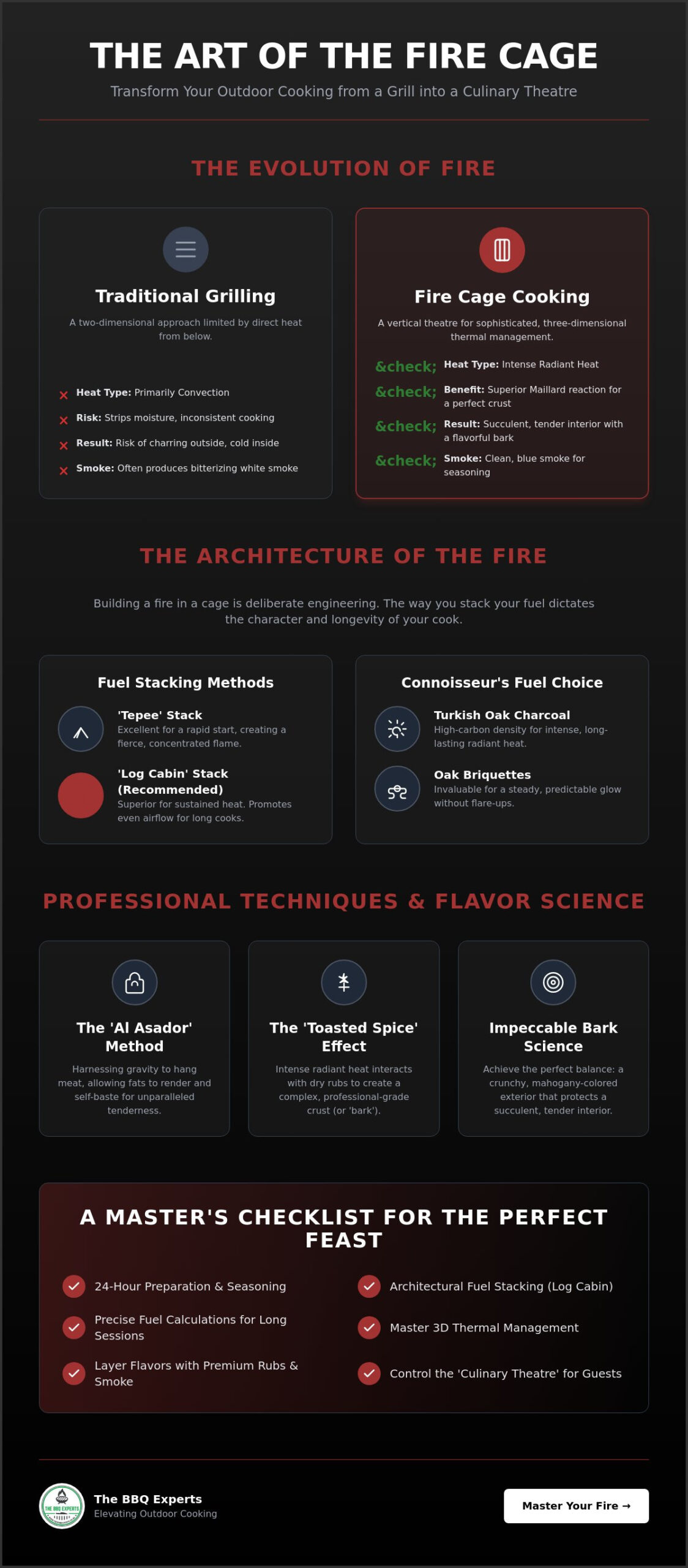 Mastering Fire Cage Cooking Techniques: The Connoisseur’s Guide to Open-Fire Gastronomy