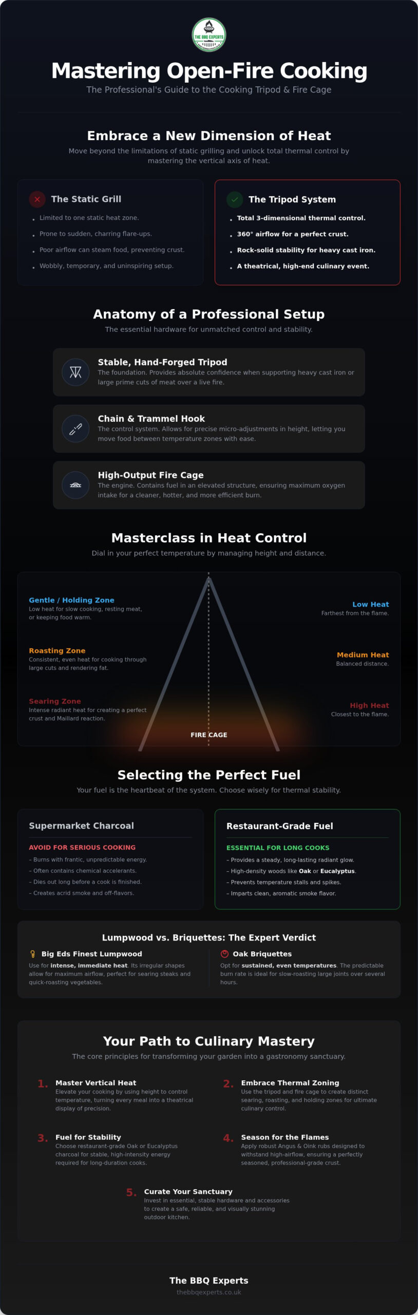 Mastering the Flame: A Connoisseur’s Guide to Using a Cooking Tripod with a Fire Cage