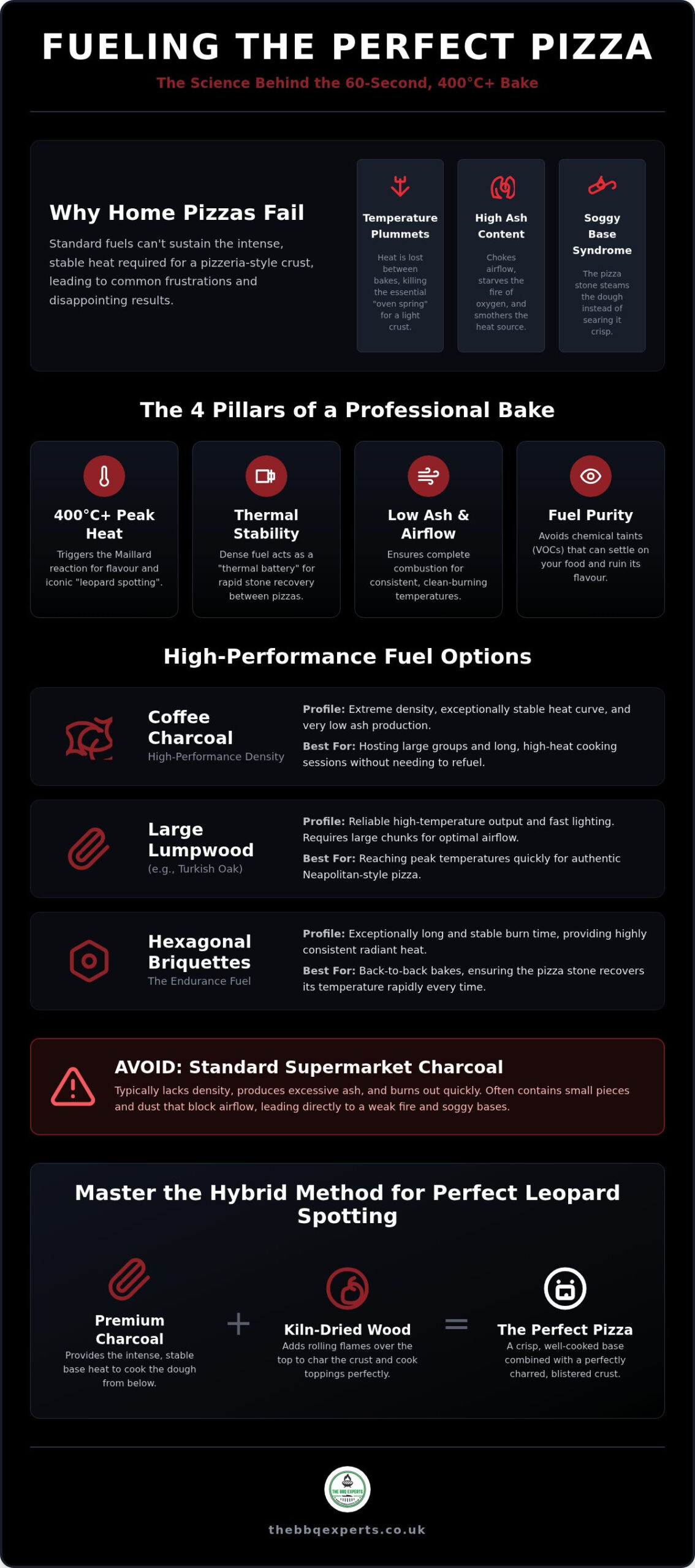Best Charcoal for Pizza Oven: Achieve Professional Heat in 2026