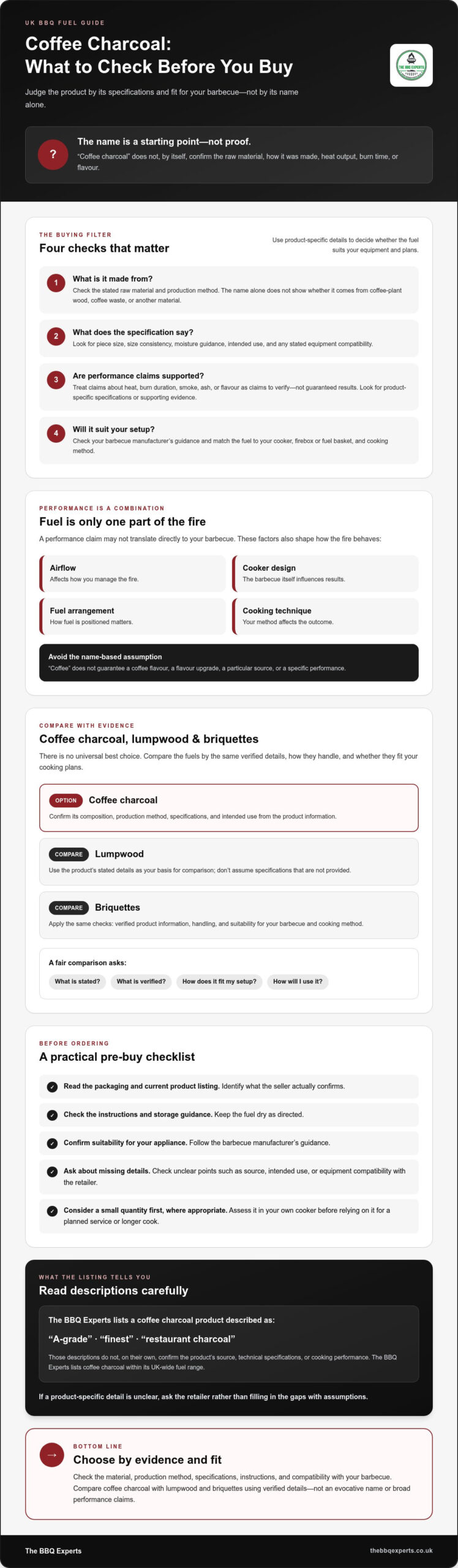 Coffee Charcoal UK A Buyers Guide to Choosing and Using It - Infographic - The BBQ Experts Coffee Charcoal UK: A Buyer’s Guide to Choosing and Using It