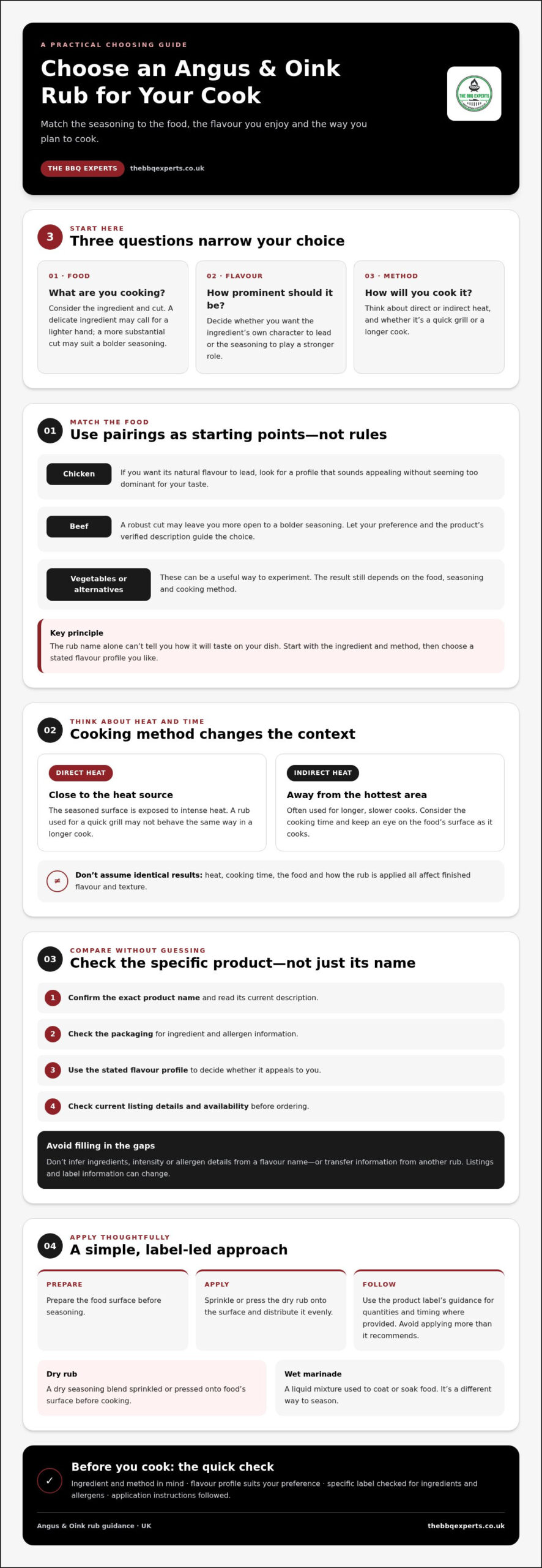 Angus Oink Rubs UK How to Choose the Right BBQ Seasoning in 2026 - Infographic - The BBQ Experts Angus & Oink Rubs UK: How to Choose the Right BBQ Seasoning in 2026