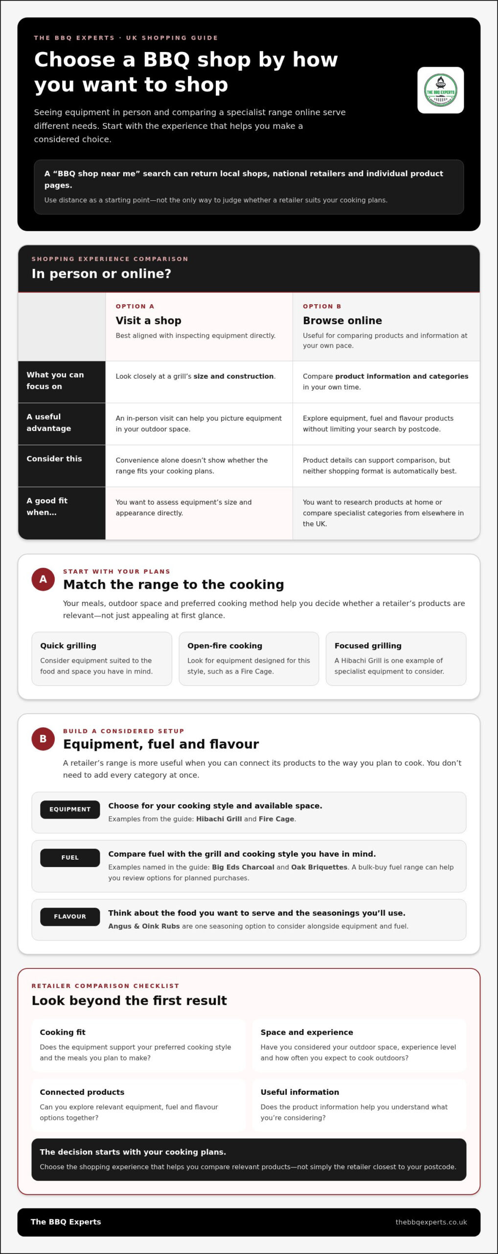 BBQ Shop Near Me A 2026 Guide to Choosing the Right BBQ Retailer - Infographic - The BBQ Experts BBQ Shop Near Me: A 2026 Guide to Choosing the Right BBQ Retailer