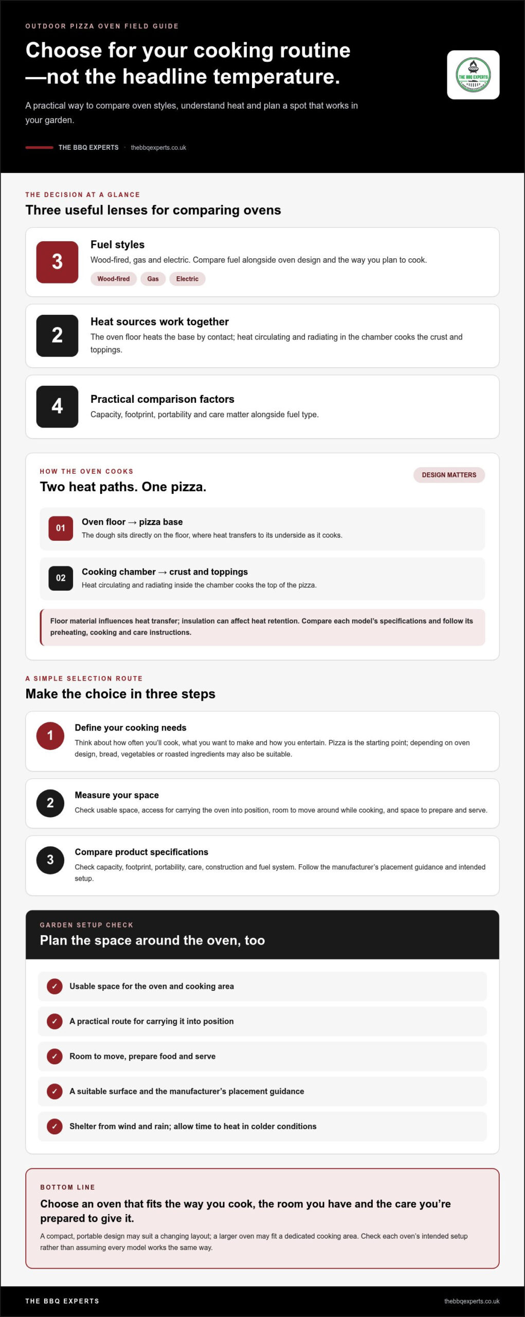Outdoor Pizza Ovens UK Find the Right Fit for Your Garden - Infographic - The BBQ Experts Outdoor Pizza Ovens UK: Find the Right Fit for Your Garden