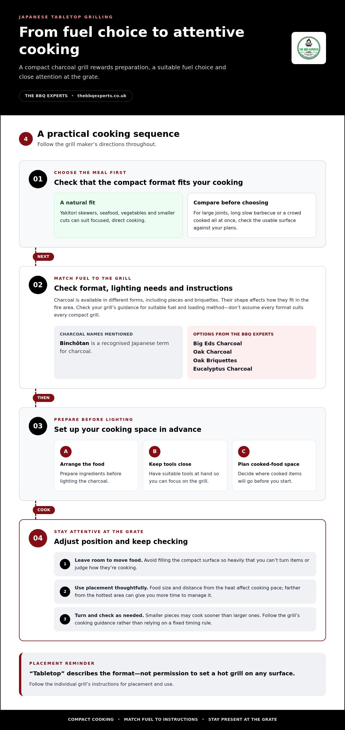 Japanese Tabletop BBQ Grill How to Choose the Right One - Infographic - The BBQ Experts Japanese Tabletop BBQ Grill: How to Choose the Right One