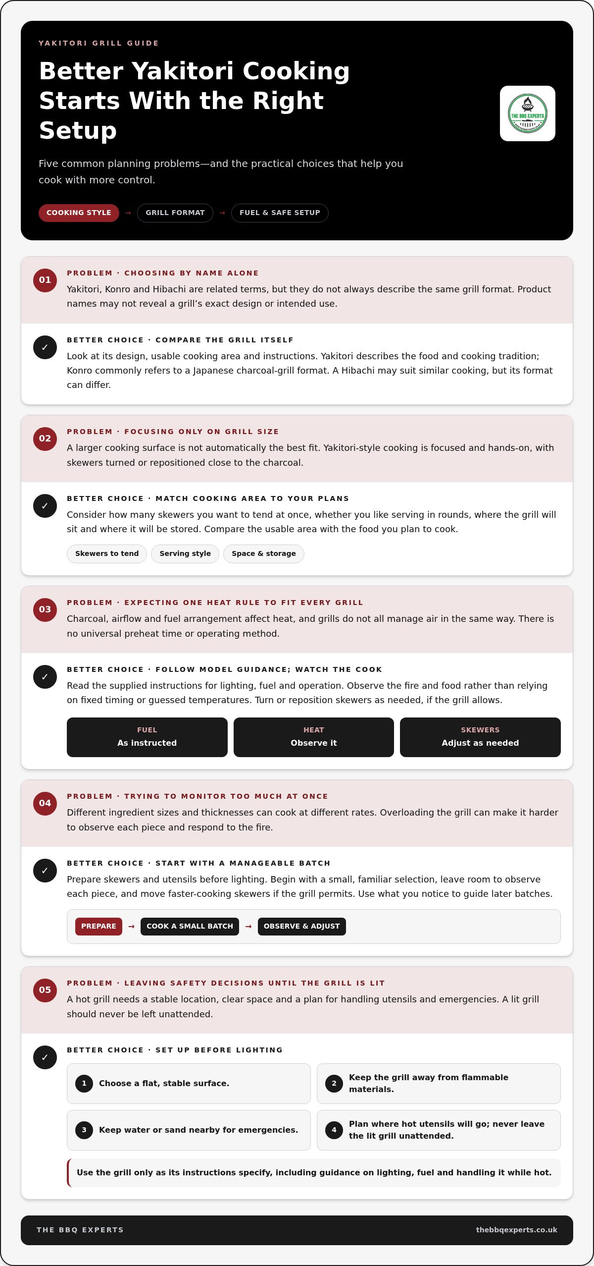 Yakitori Grill UK How to Choose the Right Japanese Charcoal Grill - Infographic - The BBQ Experts Yakitori Grill UK: How to Choose the Right Japanese Charcoal Grill